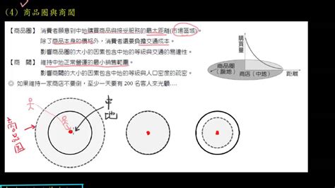 中地理論|中地理論的真實與否